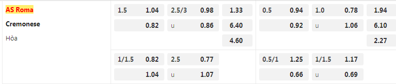 Tỷ lệ kèo Roma vs Cremonese