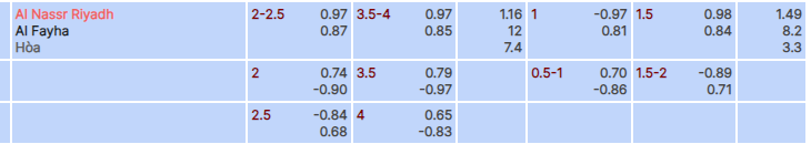 Tỷ lệ kèo Al Nassr vs Al Fayha