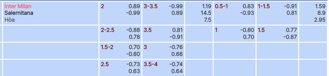 Tỷ lệ kèo Inter vs Salernitana