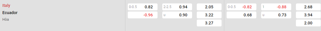 Tỷ lệ kèo Ý vs Ecuador