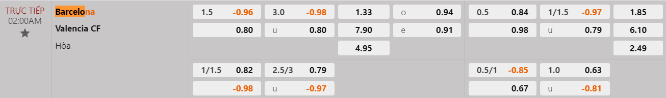 Tỷ lệ kèo Barcelona vs Valencia
