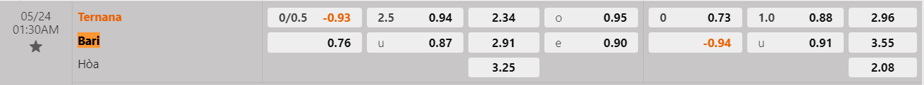 Tỷ lệ kèo Ternana vs Bari