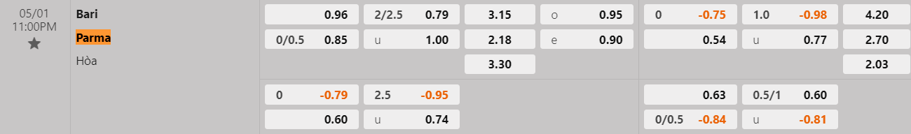 Tỷ lệ kèo Bari vs Parma