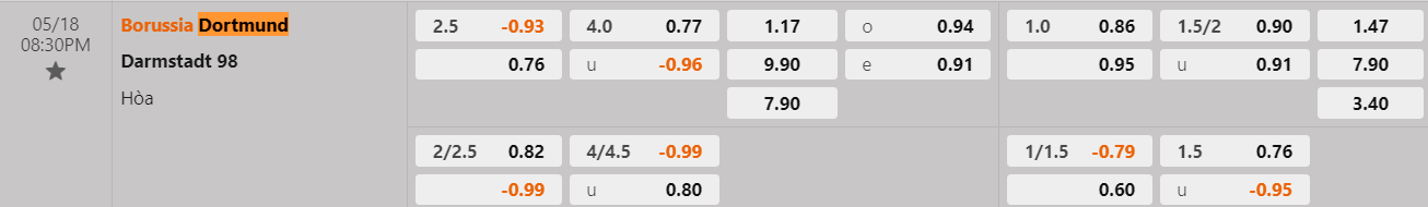 Tỷ lệ kèo Dortmund vs Darmstadt