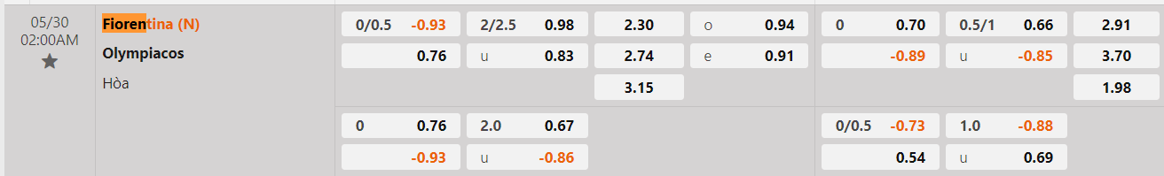 Tỷ lệ kèo Olympiakos vs Fiorentina