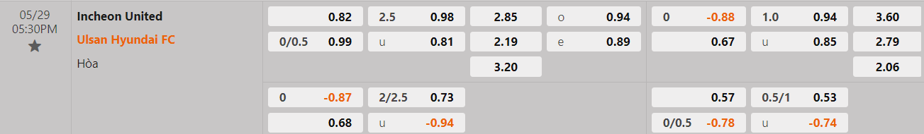 Tỷ lệ kèo Incheon vs Ulsan