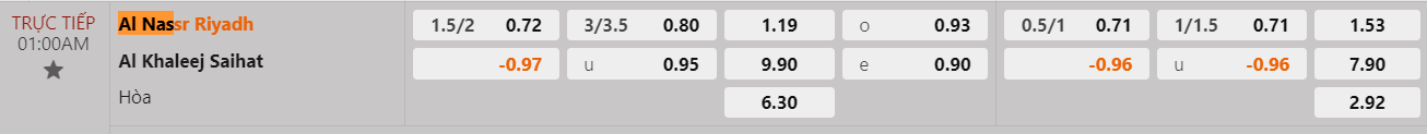 Tỷ lệ kèo Al Nassr vs Al Khaleej