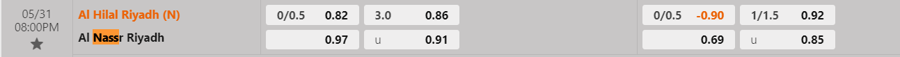 Tỷ lệ kèo Al Hilal vs Al Nassr