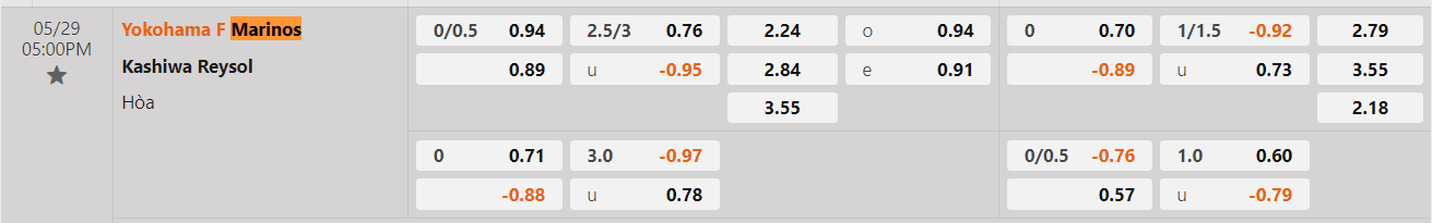 Tỷ lệ kèo Yokohama Marinos vs Kashiwa Reysol