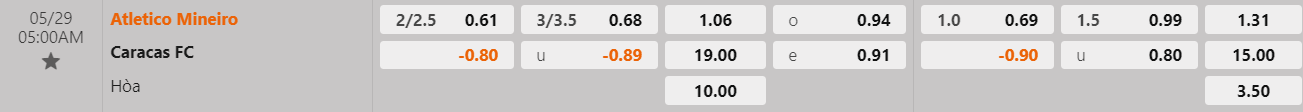 Tỷ lệ kèo Atletico Mineiro vs Caracas