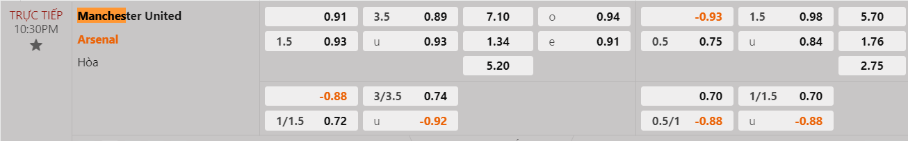Tỷ lệ kèo MU vs Arsenal
