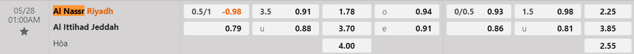 Tỷ lệ kèo Al Nassr vs Al Ittihad