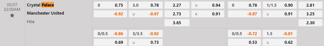 Tỷ lệ kèo Crystal Palace vs MU