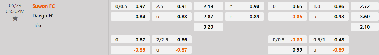 Tỷ lệ kèo Suwon vs Daegu