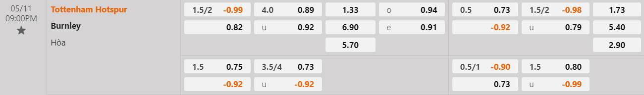 Tỷ lệ kèo Tottenham vs Burnley