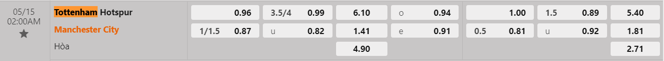 Tỷ lệ kèo Tottenham vs Man City