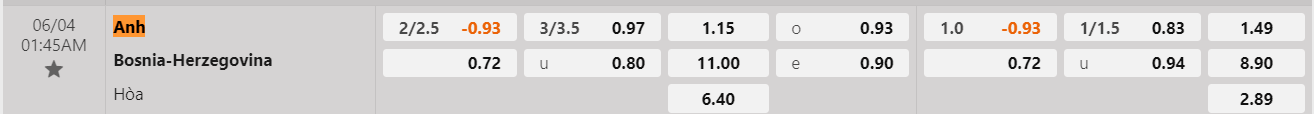 Tỷ lệ kèo Anh vs Bosnia