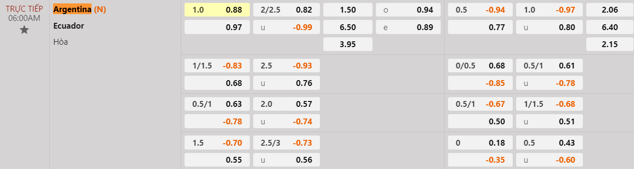 Tỷ lệ kèo Argentina vs Ecuador
