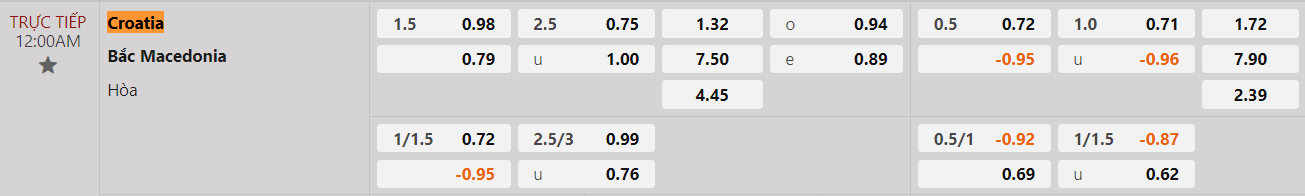 Tỷ lệ kèo Croatia vs Macedonia