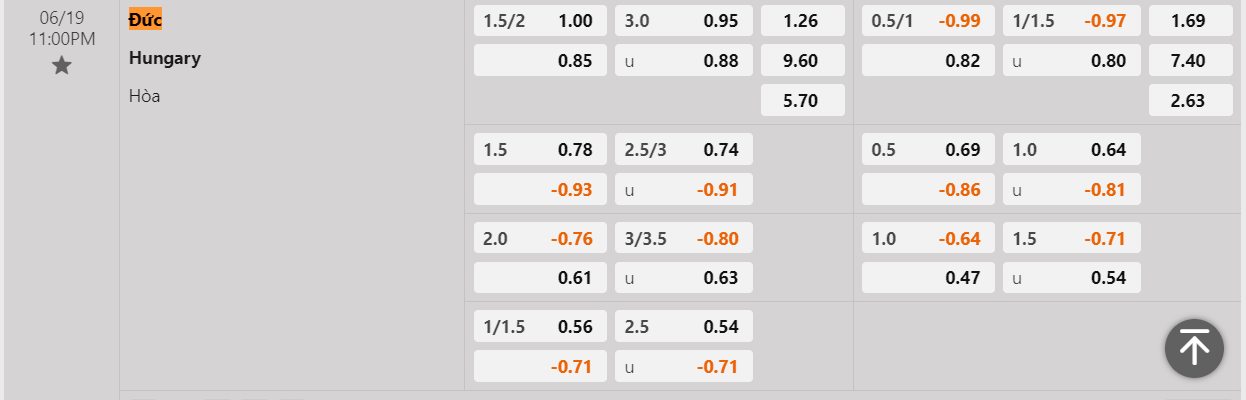 Tỷ lệ kèo Đức vs Hungary