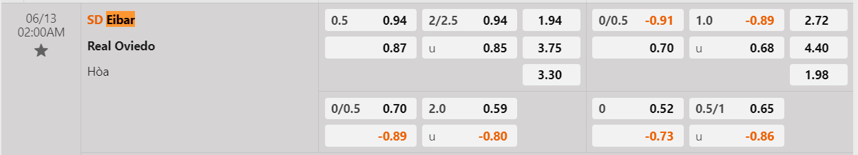 Tỷ lệ kèo Eibar vs Oviedo