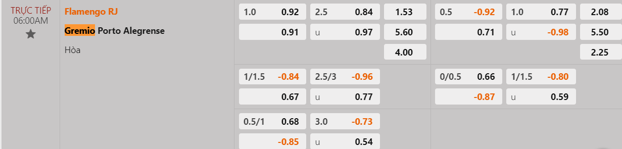 Tỷ lệ kèo Flamengo vs Gremio