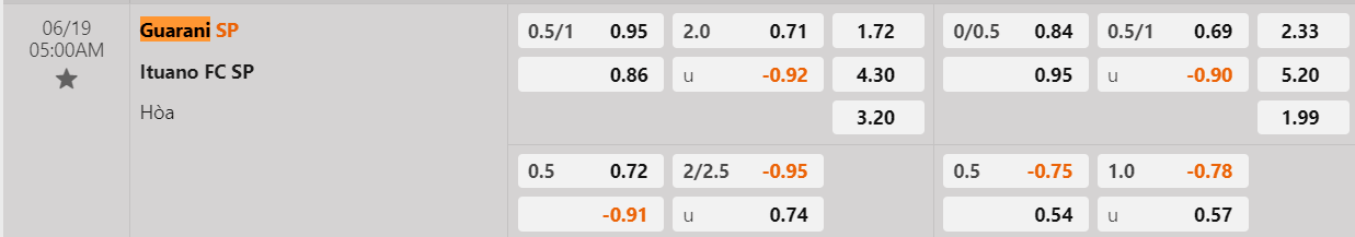 Tỷ lệ kèo Guarani vs Ituano