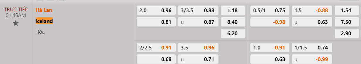 Tỷ lệ kèo Hà Lan vs Iceland