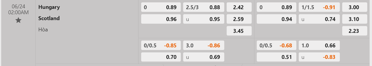Tỷ lệ kèo Scotland vs Hungary