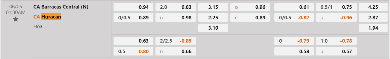 Tỷ lệ kèo Barracas vs Huracan