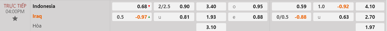 Tỷ lệ kèo Indonesia vs Iraq