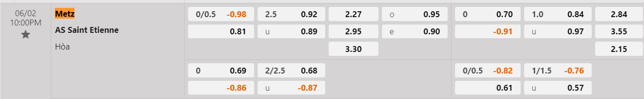 Tỷ lệ kèo Metz vs Saint Etienne