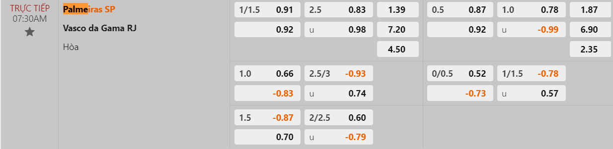 Tỷ lệ kèo Palmeiras vs Vasco da Gama