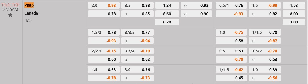 Tỷ lệ kèo Pháp vs Canada