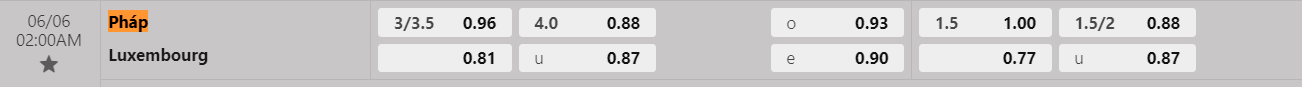 Tỷ lệ kèo Pháp vs Luxembourg