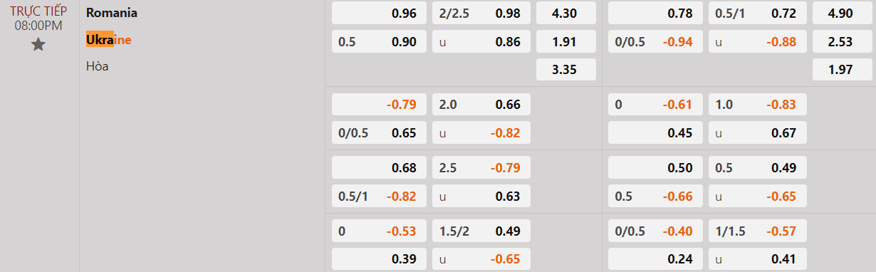 Tỷ lệ kèo Romania vs Ukraine