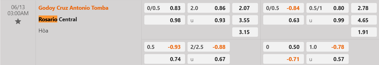Tỷ lệ kèo Godoy Cruz vs Rosario
