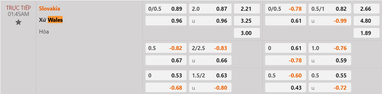 Tỷ lệ kèo Slovakia vs Wales