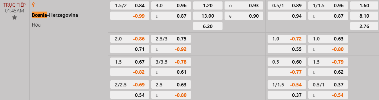 Tỷ lệ kèo Italia vs Bosnia