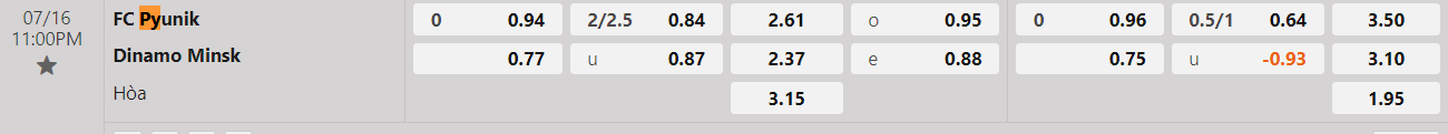 Tỷ lệ kèo Pyunik vs Dinamo Minsk