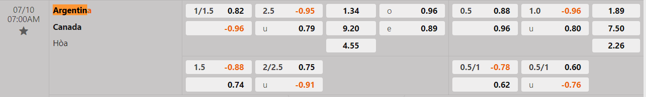 Tỷ lệ kèo Argentina vs Canada