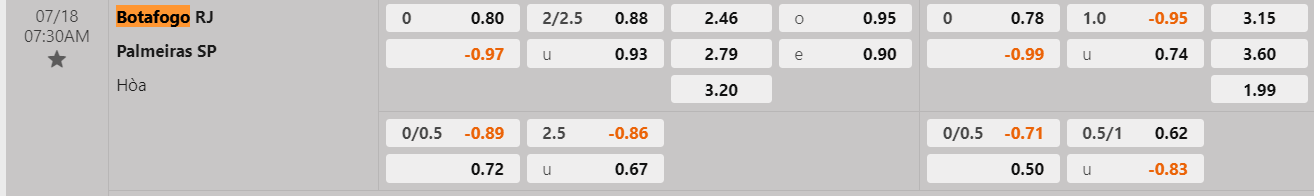 Tỷ lệ kèo Botafogo vs Palmeiras