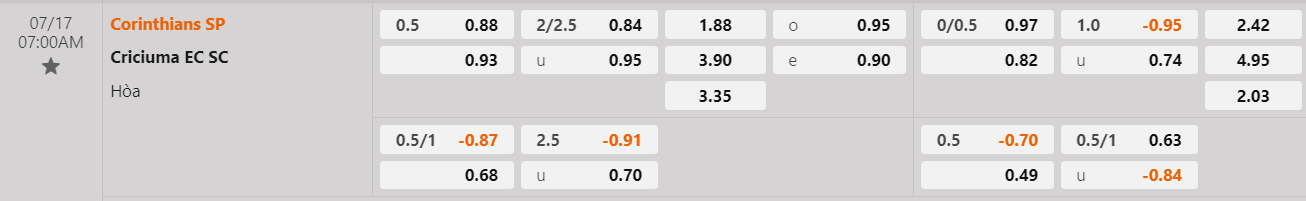 Tỷ lệ kèo Corinthians vs Criciuma