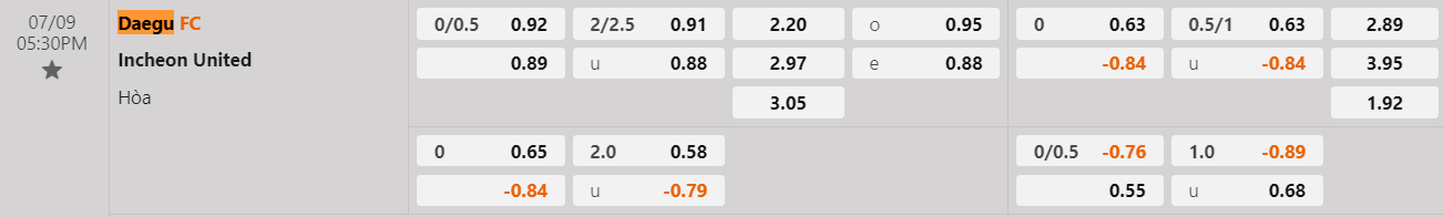 Tỷ lệ kèo Daegu vs Incheon