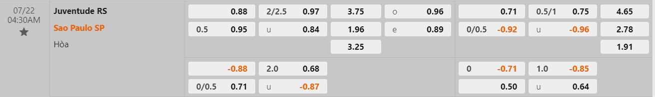 Tỷ lệ kèo Juventude vs Sao Paulo