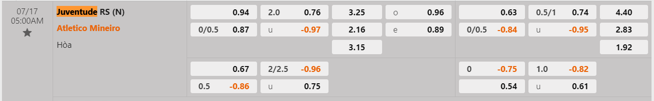 Tỷ lệ kèo Juventude vs Atletico Mineiro