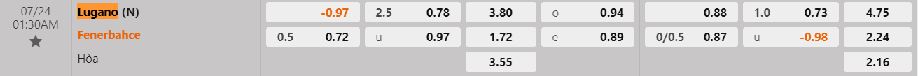 Tỷ lệ kèo Lugano vs Fenerbahce