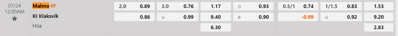Tỷ lệ kèo Malmo vs KI