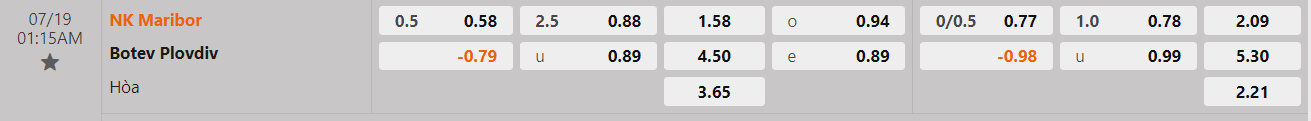 Tỷ lệ kèo Maribor vs Botev Plovdiv
