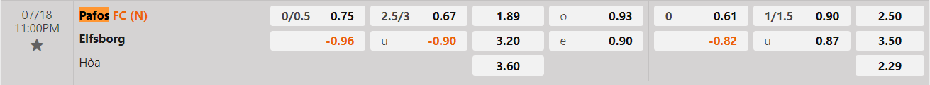 Tỷ lệ kèo Pafos vs Elfsborg